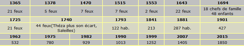 Evolution Population